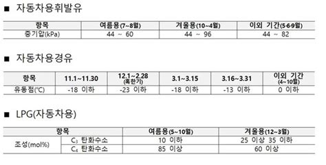 석유관리원 석유사업자 품질관리 역량 향상 컨설팅 확대