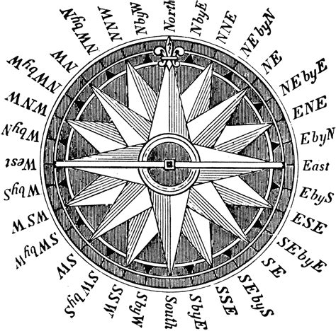 Compass Nautical Clipart Svg Graphic By Awspik Creative Fabrica