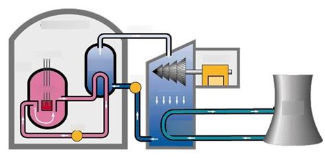 Nuclear Power Plant Diagram Diagram | Quizlet