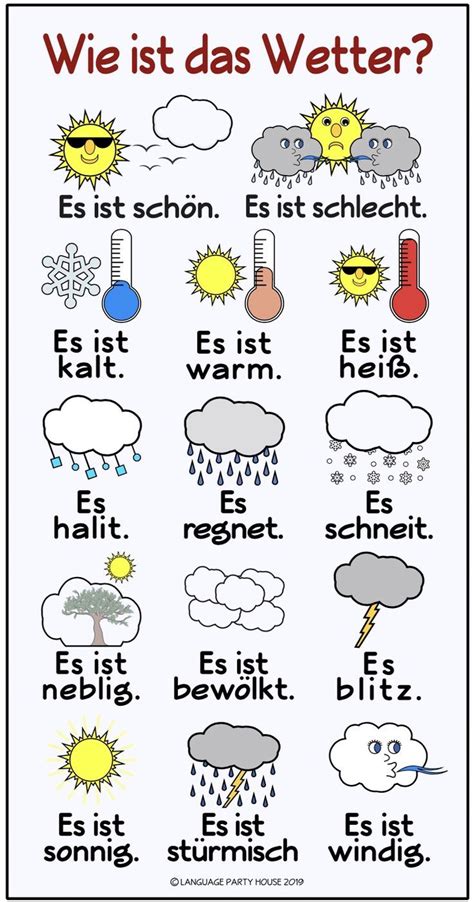 Wie Ist Das Wetter Deutsch Lernen Deutsch Deutsch Lernen Kinder