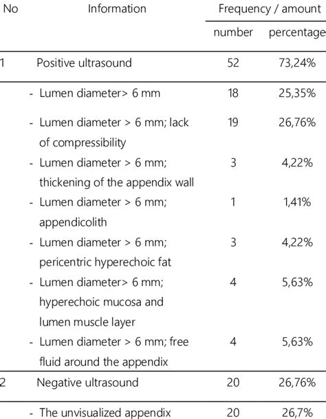 Results of Ultrasound Examination | Download Scientific Diagram