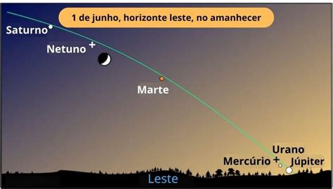 Junho Chega Alinhamento De Seis Planetas No C U Olhar Digital