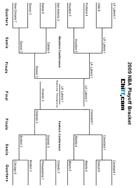 NBA Playoffs & Finals - Printable Bracket