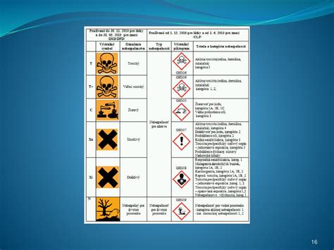 Xxxv V Ro N Konferencia Ssvpl Ppt St Hnout