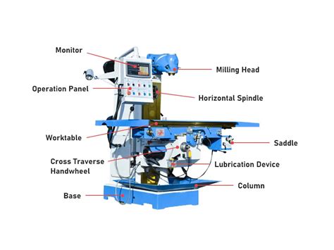 What Are The Vital Parts Of A Cnc Milling Machine Borui Cnc