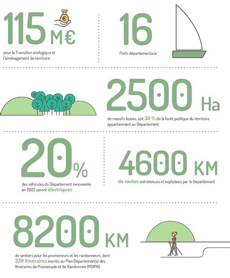 Transition Cologique Et Am Nagement Du Territoire C Tes D Armor Le