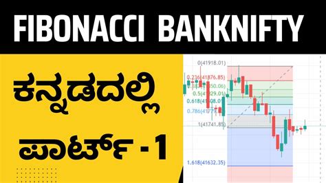 ಕನನಡದಲಲ Fibonacci retracement in kannada Live trade in Kannada