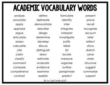 Academic Vocabulary Word Wall Cards By The Fun Sized Teacher TPT