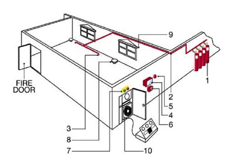 Quy định về bể nước chữa cháy đúng chuẩn mới nhất hiện nay