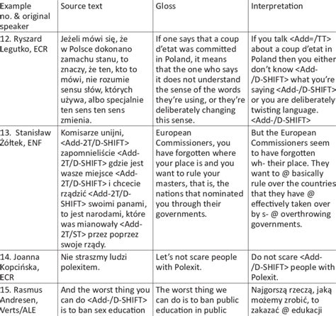 Examples 12 and 14) or vice versa (Examples 13 and 15). | Download Scientific Diagram