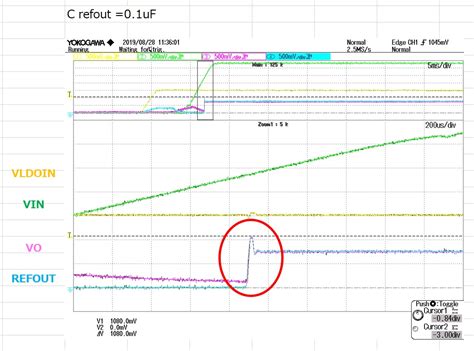 Tps Maximum Refout Capacitance Power Management Forum Power