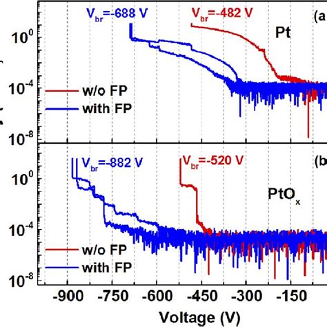 A Schematic Of Ga O Diode Of M Diameter With Pt Or Ptox