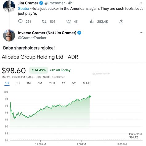 Inverse Cramer Not Jim Cramer On Twitter Baba Already