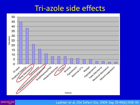 PPT - Neurological toxicity of Tri-azole Antifungals PowerPoint ...