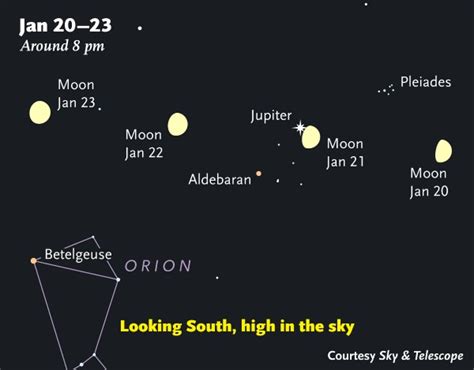 Watch Jupiter “Kiss” the Moon Tonight | Science | Smithsonian