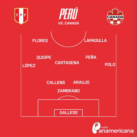 Per Vs Canad Esta Ser A La Alineaci N De La Selecci N Peruana Para