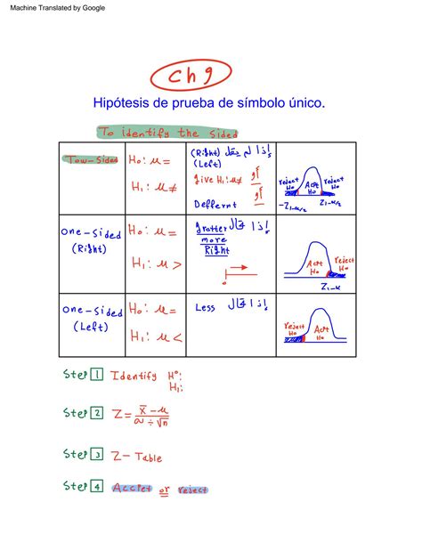 Solution Explicar Ejemplos Estad Sticos De Hip Tesis De Prueba De Un