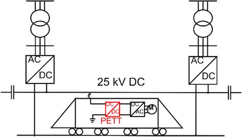 Double‐end Fed Medium‐voltage Dc Mvdc Railway Electrification System Download Scientific Diagram