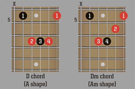 Barre chords: how to play the 4 most important shapes | Guitar World