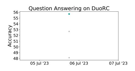 Duorc Benchmark Question Answering Papers With Code