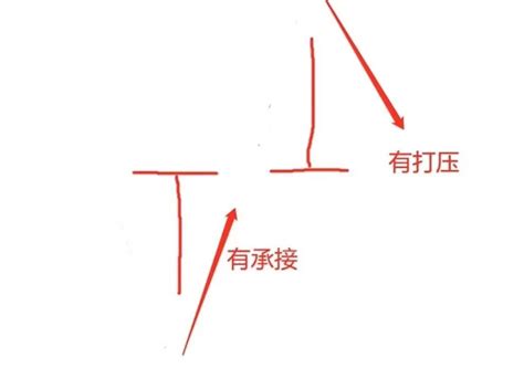 K线分析技巧：揉搓线形态代表什么意思？ 技术分析 炒股1688