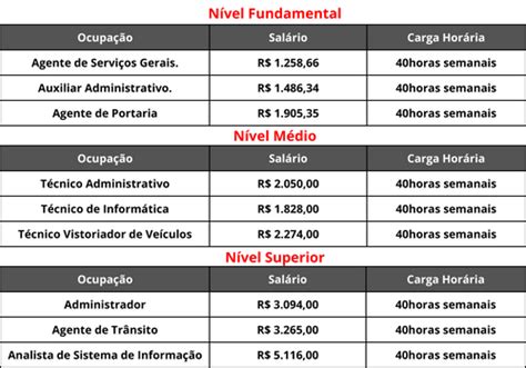 Concurso DETRAN 2024 Edital para todos os Níveis Remuneração até R 6