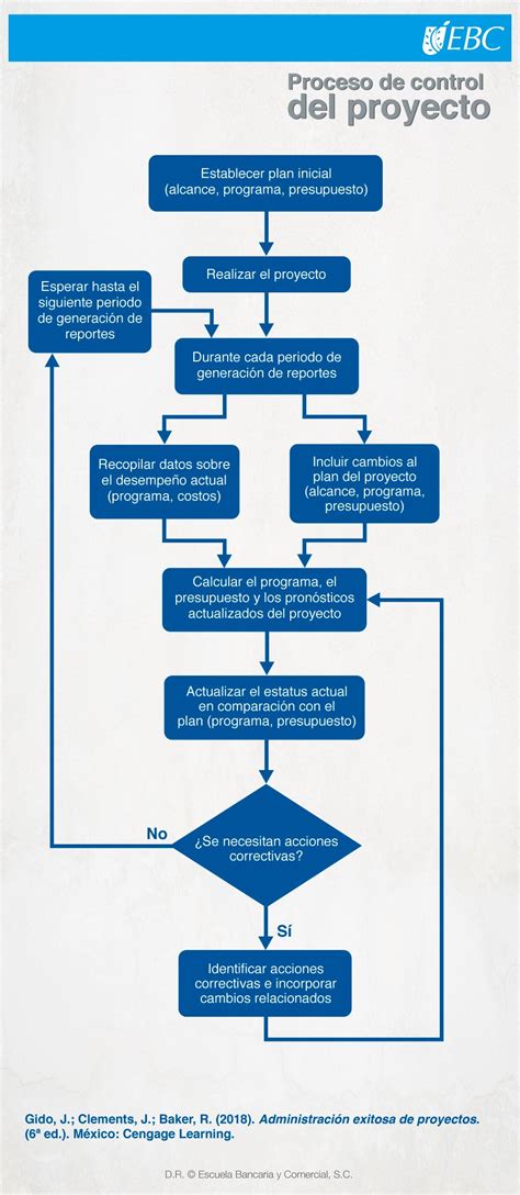 Como Dise Ar Un Diagrama De Control Con Time Diagrama Poten