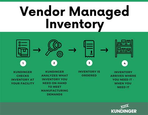 Top 3 Reasons Vendor Managed Inventory Benefits Operations Kundinger