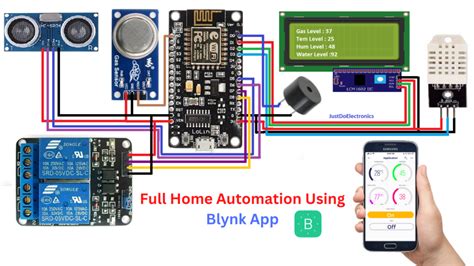 Home Automation Using Esp8266 Blynk2 0 App