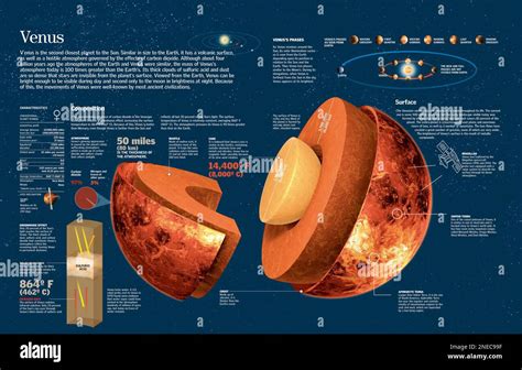 Infografía Sobre La Composición Geografía Y órbita Del Planeta Venus Quarkxpress Qxp