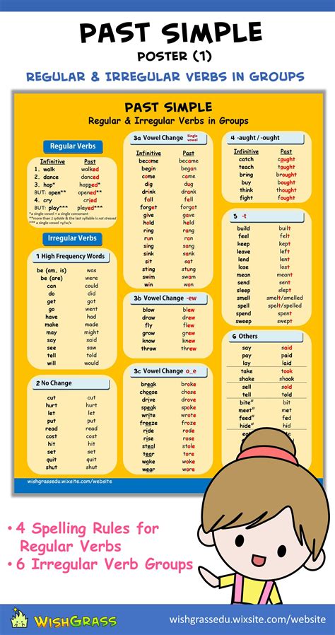 Irregular Verbs Poster