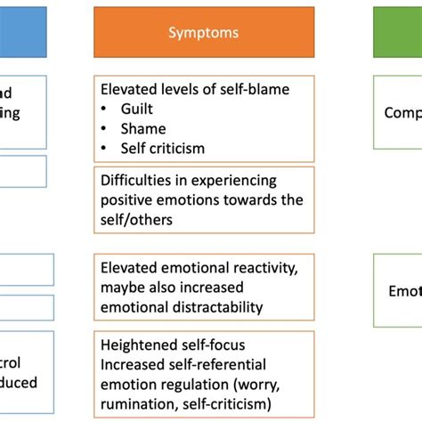 Neural Systems Involved In Emotional Reactivity Emotion Regulation