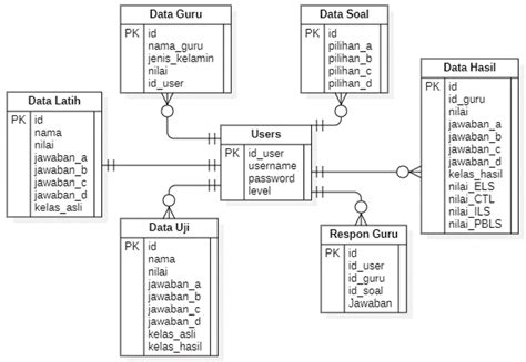 Entity Relationship Diagram | Download Scientific Diagram