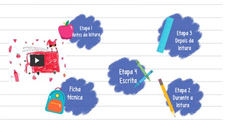 O dia em que os lápis desistiram by huga jacob on Prezi