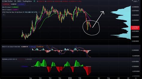 Ecomi Omi This Is Huge Omi Price Potential Watch This Ecomi