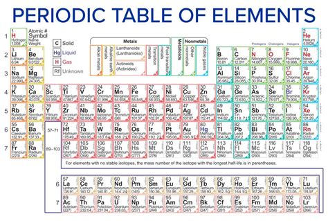 Printable Periodic Table With Ionic Charges Awesome Home