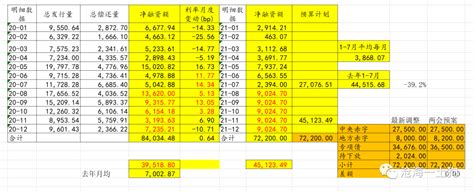 拐点将至：机会就在预期差里利率