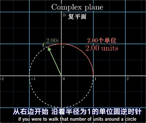 傅里叶变换原理与不确定性原理的数学解释 哔哩哔哩