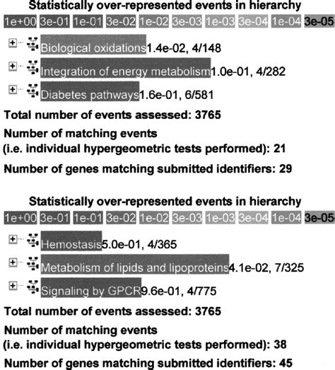 Whole Rat Dna Array Survey For Candidate Genes Related To Hypertension