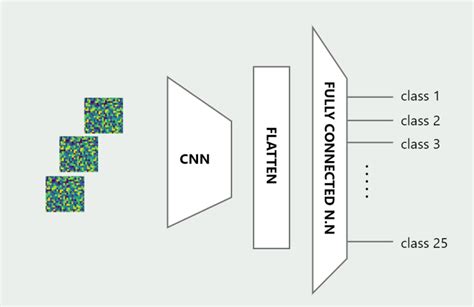 Deep Learning For Malware Classification Datandigital