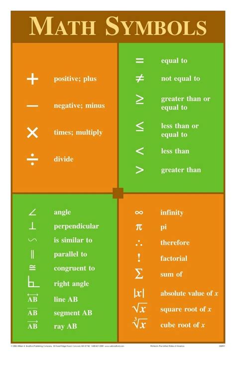 Symboles Mathématiques Gcse Math Teaching Math Math Classroom Posters