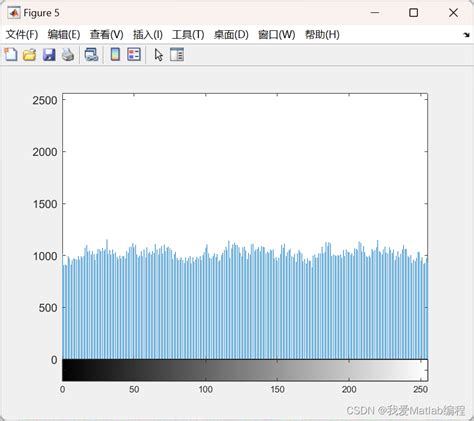 基于混沌系统和DNA算法的RGB图像加密Matlab代码实现 csdn dna混沌加密 CSDN博客