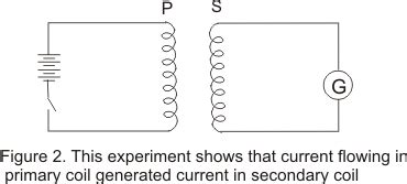 describe the faraday's experiments what conclusions do we draw from these experiments what ...