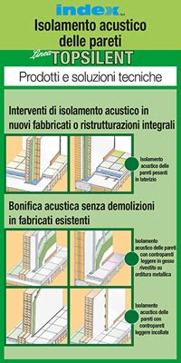 Dettaglio Stratigrafia Isolamento Acustico Di Pareti Leggere In Gesso