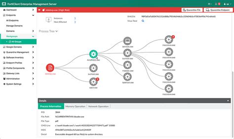 Fortinet Endpoint Visibility And Control With Forticlient