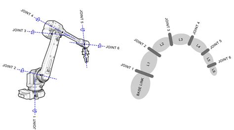 Compas Fab Kinematic Model