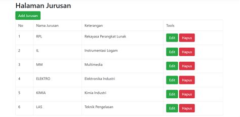 Langkah Mudah Membuat Aplikasi Crud Menggunakan Laravel 9 Dan Bootstrap