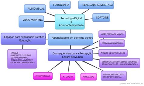 Exemplo De Mapa Conceitual Sobre Educa O Novo Exemplo