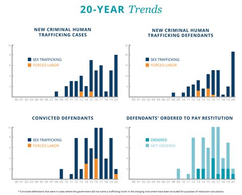 Human Trafficking Statistics In Ohio Past Present And Future — Etactics