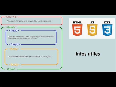 Cours 01 Initiation à la programmation web niveau 0 Débutant HTML CSS